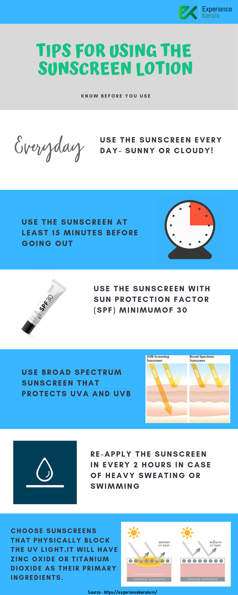 Tips for using Sunscreen