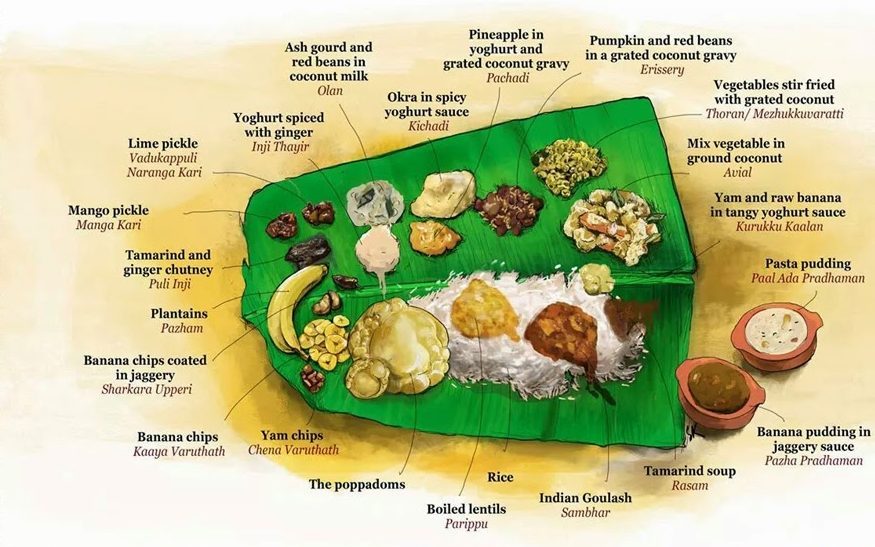 Kerala Sadhya Items