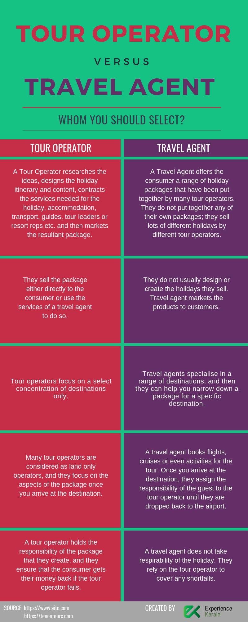 Tour Operator Vs Travel Agent