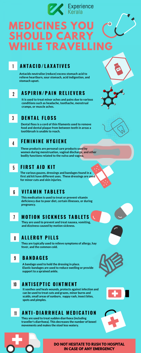 The Ultimate Kerala Travel Packing List for Different Seasons!