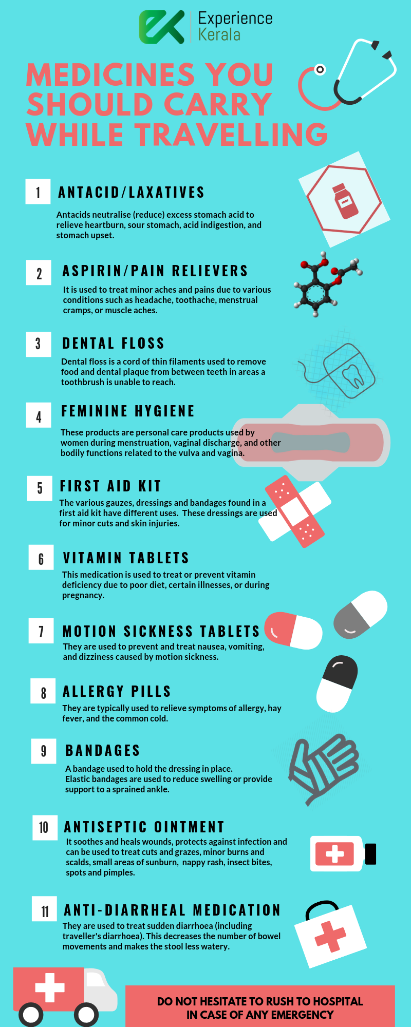 medicine list for travel